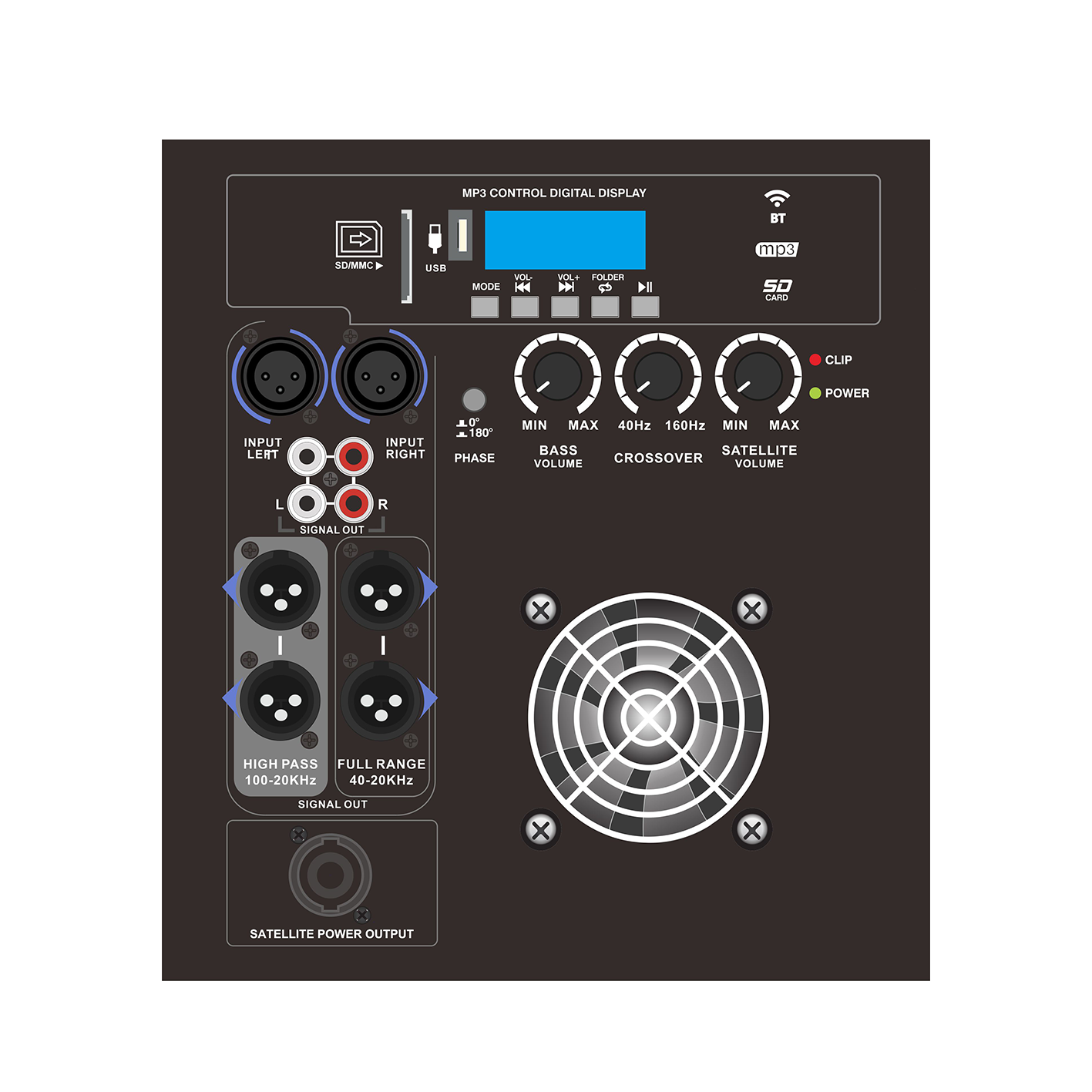 PL28-5X LLC Resonant High Reliability Class D tehovahvistin